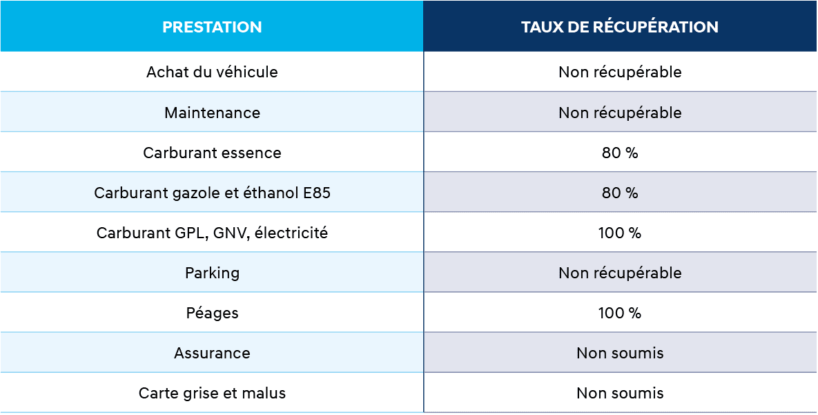 Découvrez en détail la récupération de TVA pour les véhicules d'entreprise