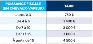 Découvrez en détail la taxe sur les véhicules de société (TVS)