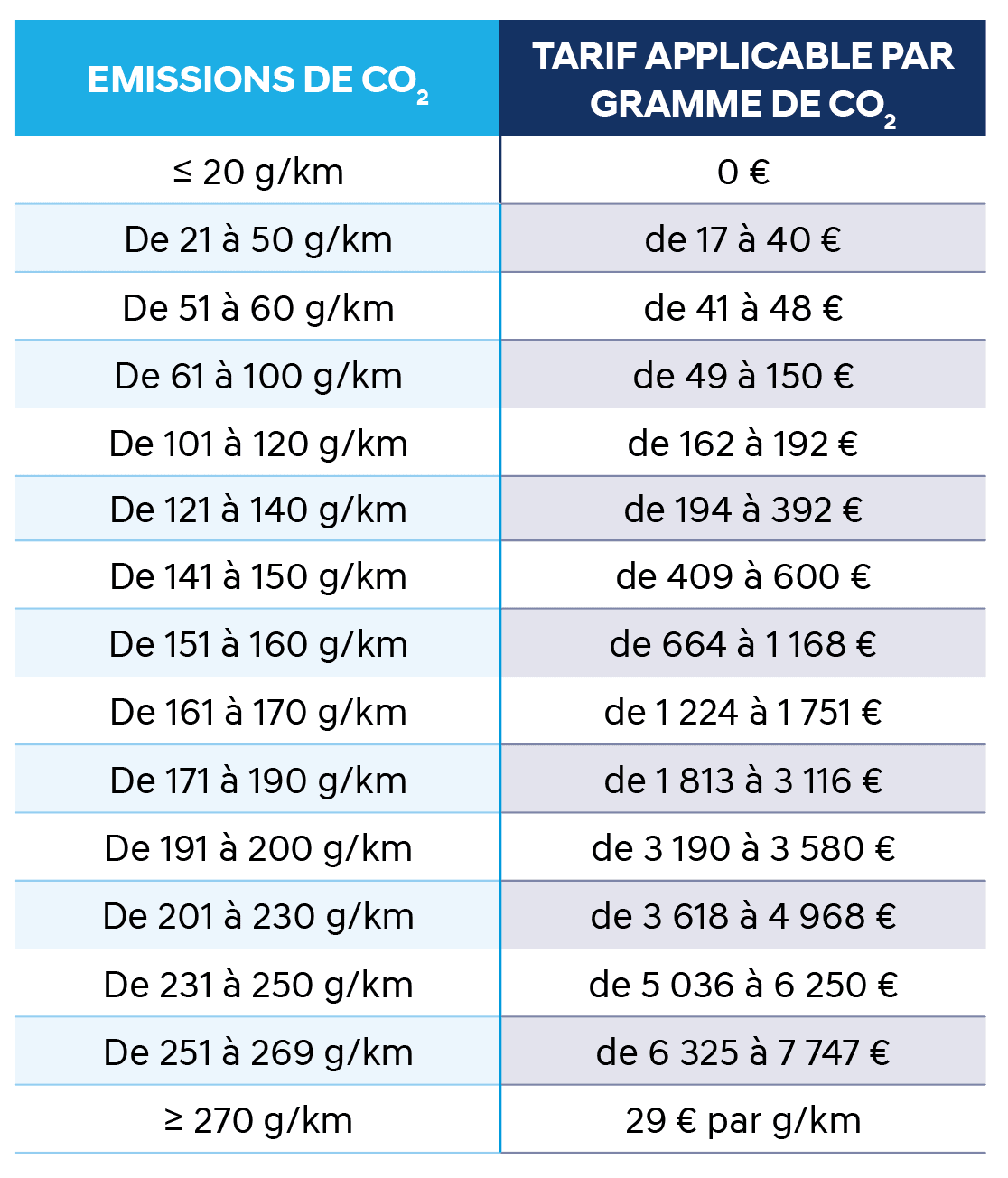 Découvrez en détail la taxe sur les véhicules de société (TVS)