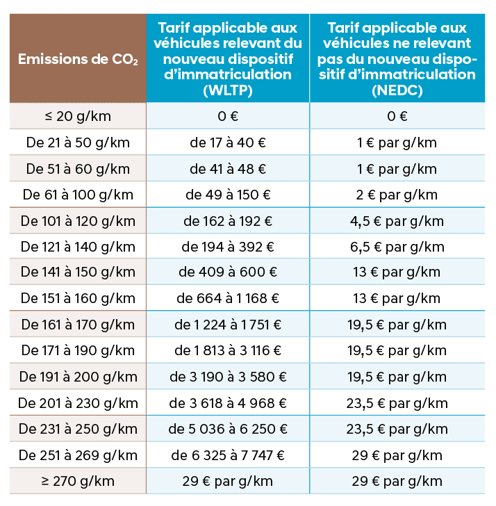 public intenter laction Pathétique exemple calcul tvs tournesol